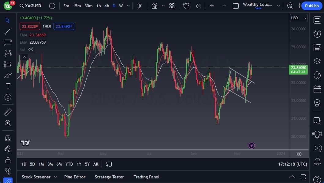 Silver Forecast Sees Upward Momentum Despite Volatility