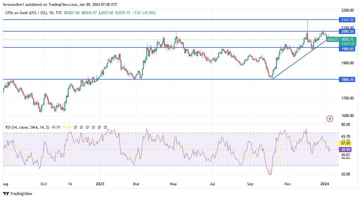 XAUUSD Analysis Today 09/01 Gold Holds Firm Vs USD Strength