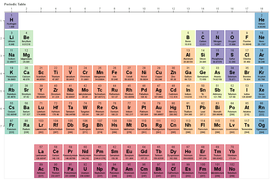 12 [FREE] PERIODIC TABLE MENDELEEV PDF PDF PRINTABLE DOCX DOWNLOAD ZIP