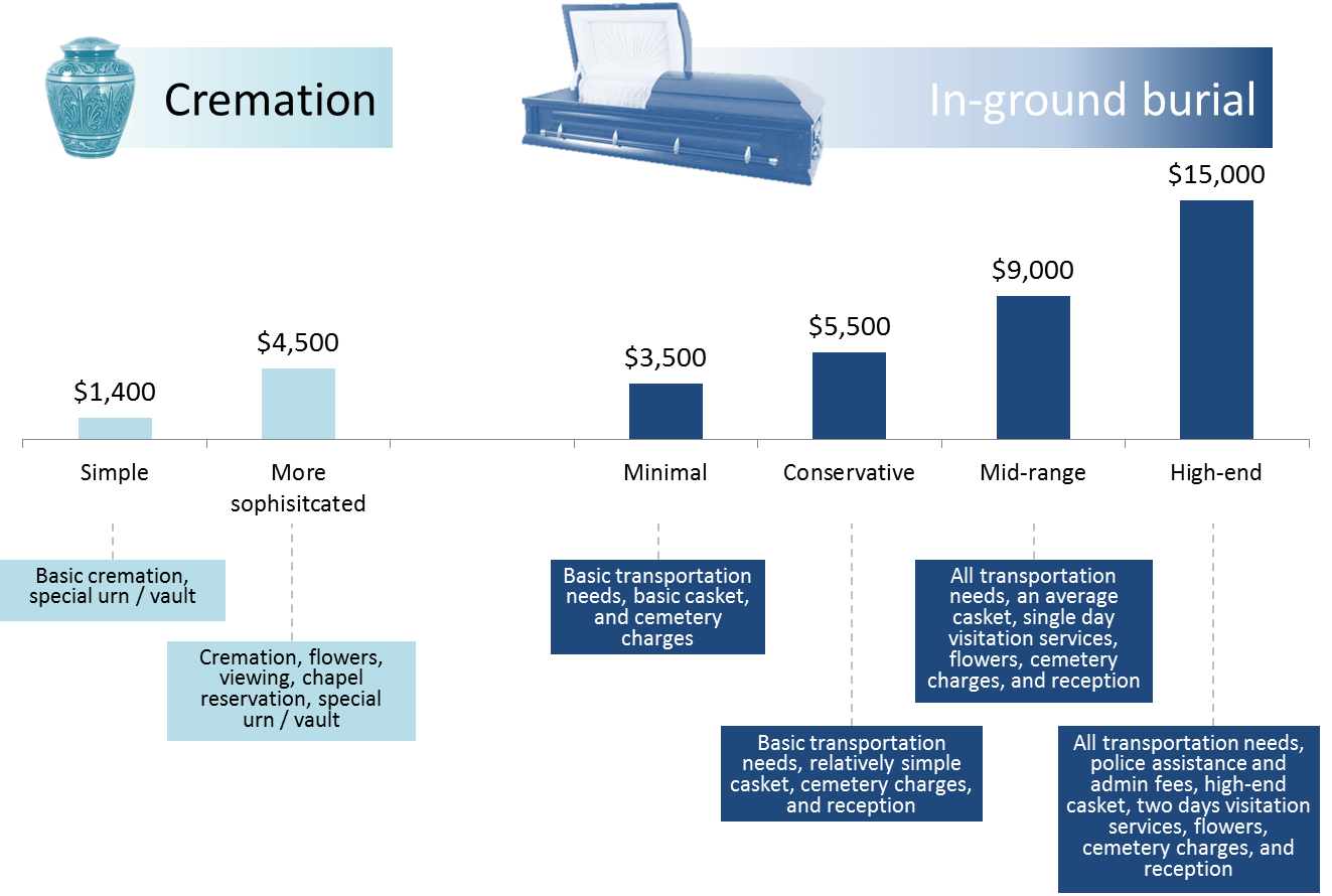 MENDRE Insurance Group Get Insured Today