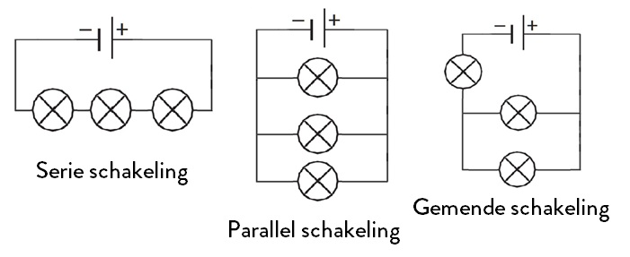 Natuurkunde Uitleg Over Serie En Parallel Schakelingen