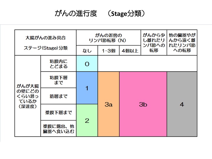 大腸がんを通して余命を考える がんと宣告されたら