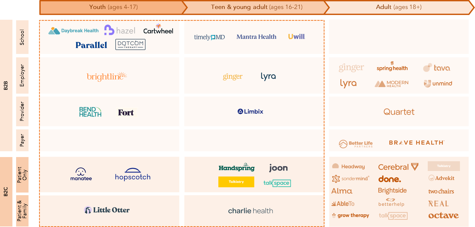 Carefully Crafted Digital Approaches Can Improve Youths’ Mental Health Care Menlo Ventures