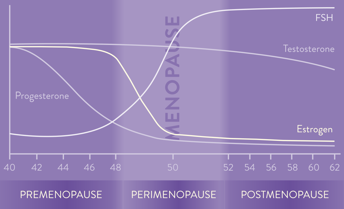 MENOPEARL® Relieve menopausal symptoms in an attractive and carefree way