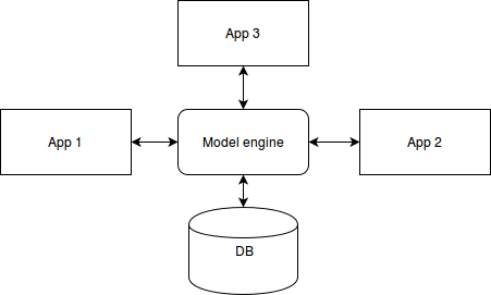 Sharing models between Rails apps - Keeping Rails engine migrations in