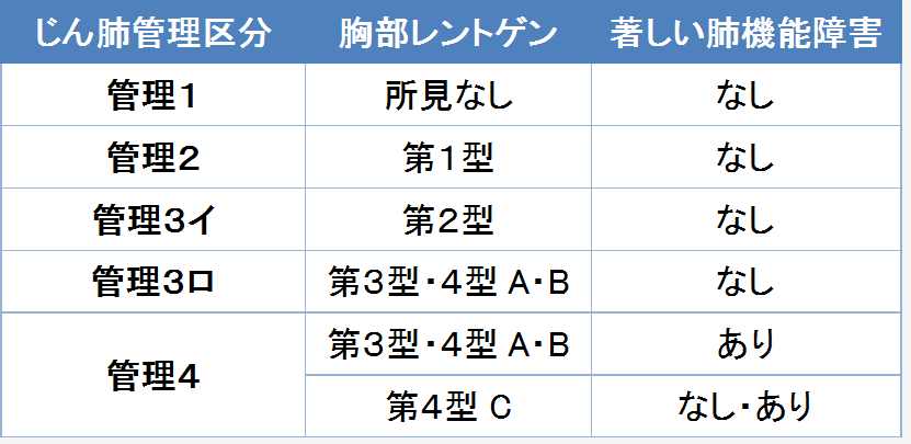 じん肺健康診断のポイントと流れ 医者と学ぶ「心と体のサプリ」