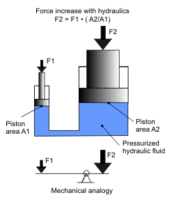 4 Important Components for Every Hydraulic System and Why - Mentored