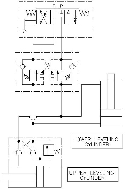 How to Easily Design a Hydraulic Leveling System - Mentored Engineer
