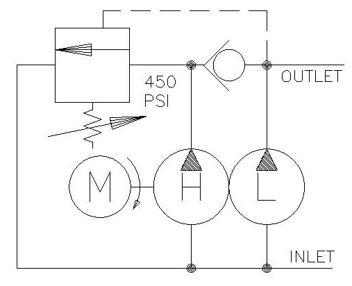 The Best Guide to Two Stage Hydraulic Pumps - Mentored Engineer