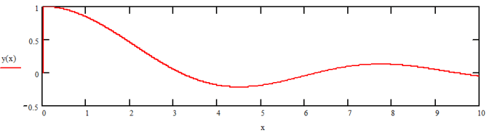 Do engineers use calculus