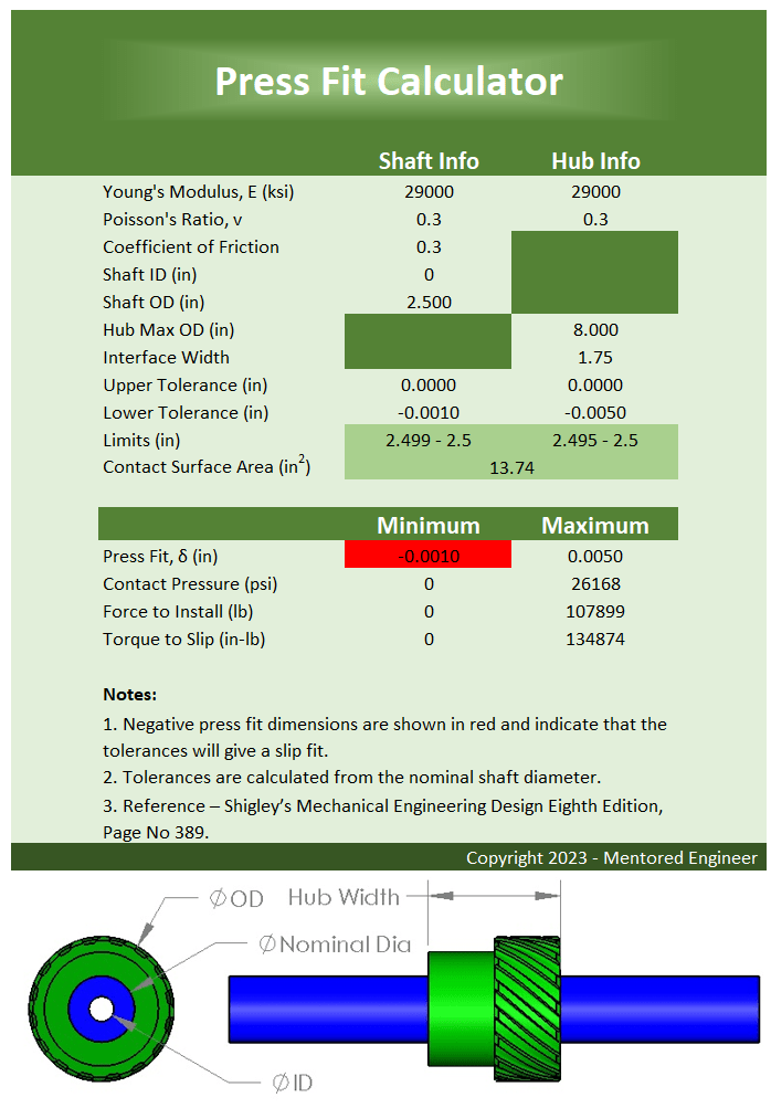 Press Fit Calculator Mentored Engineer