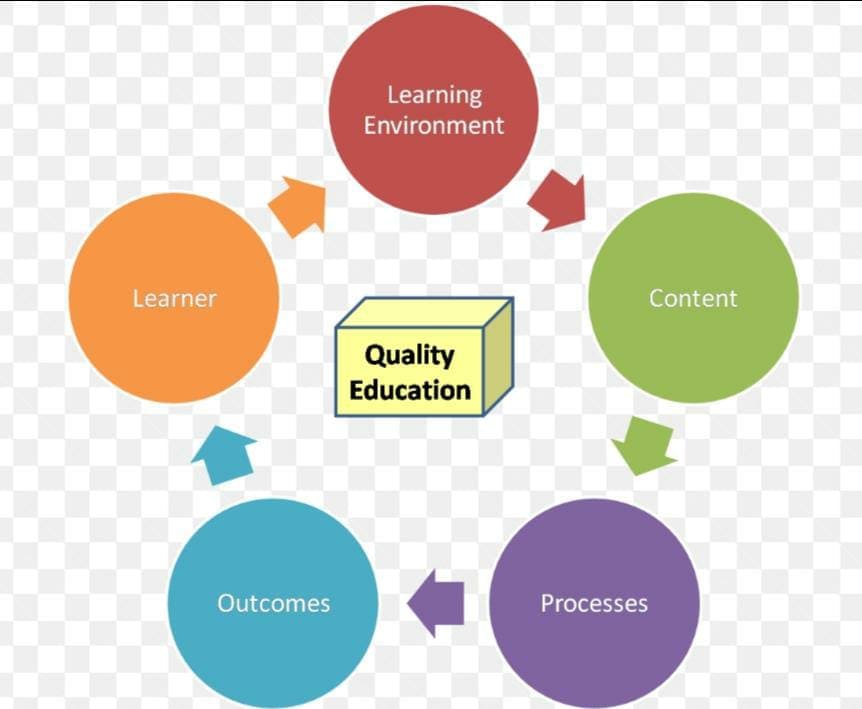 What is Quality Education? How Important Is It? Mentoria