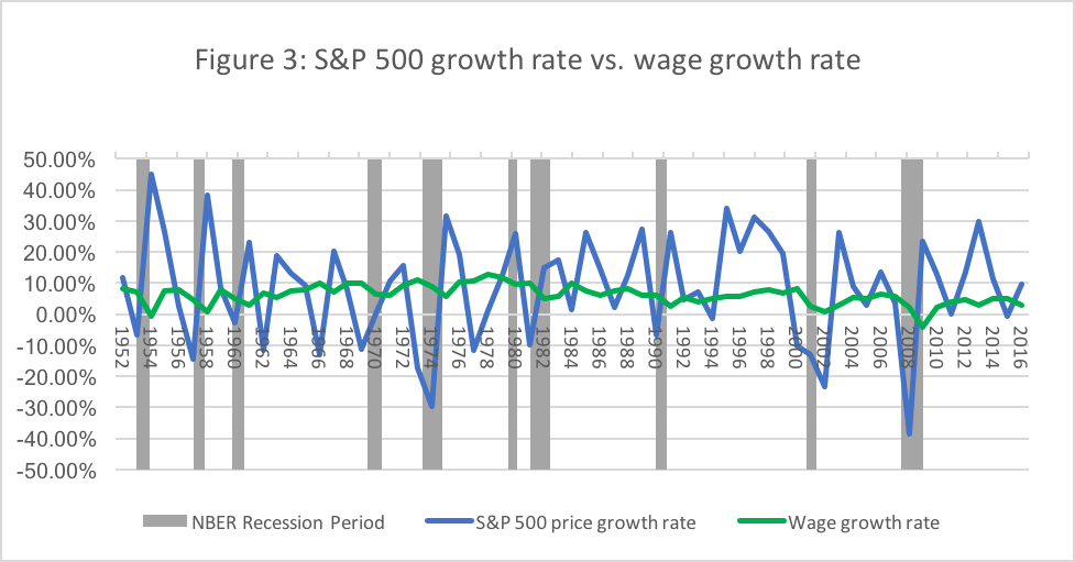 The Share Agreement (ISA) as an investment hedge why is it