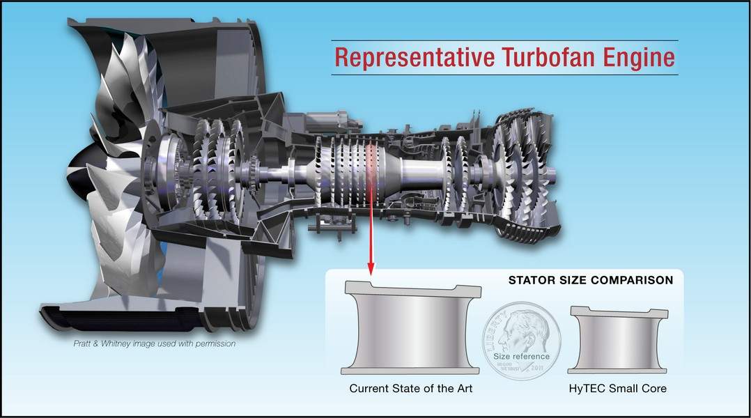 NASA HyTEC – Making Efficient, Shrunk Engine Cores! - Mentour Pilot