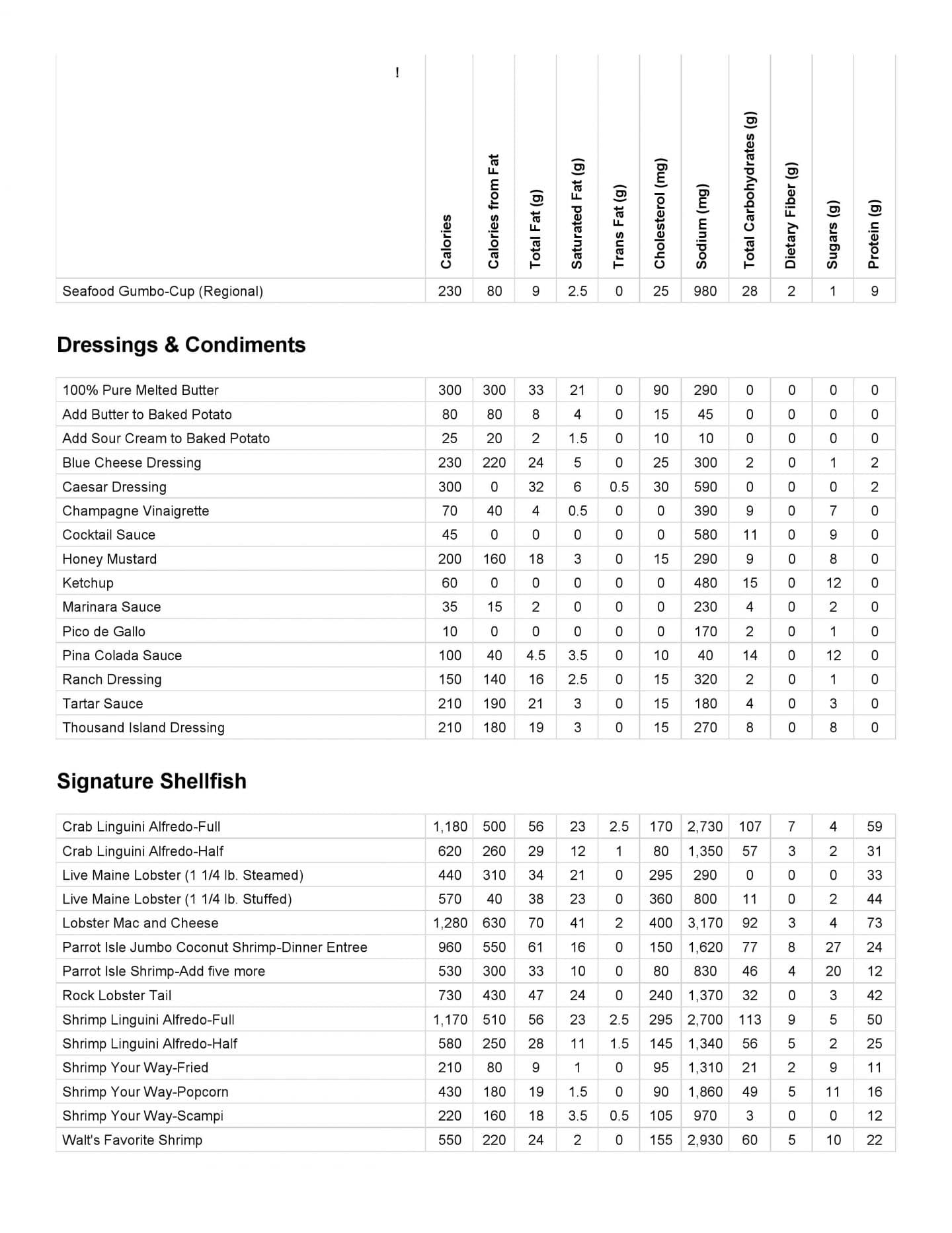 Red Lobster Nutrition & Calories