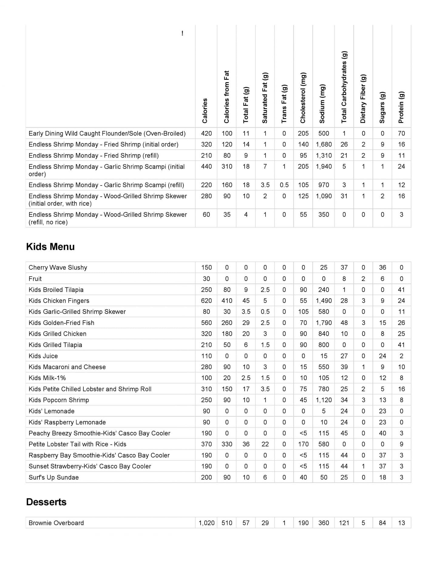 Red Lobster Nutrition & Calories