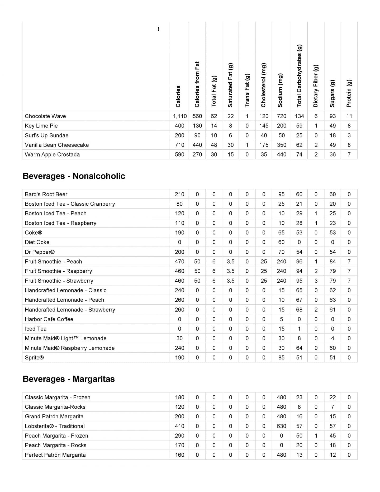 Red Lobster Nutrition & Calories
