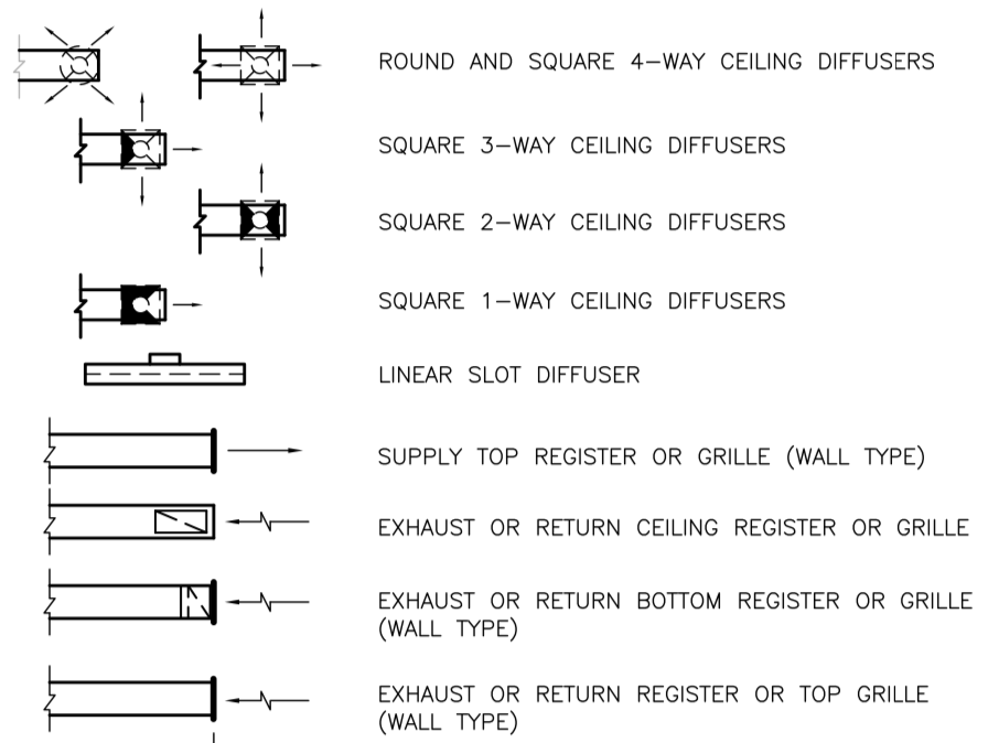 Pneumatic Symbols Chart With Meanings