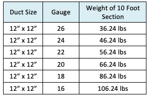 Sheet Metal Materials - MEP Academy