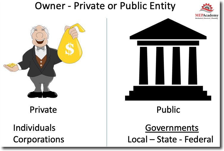 Introduction to Sheet Metal Estimating MEP Academy