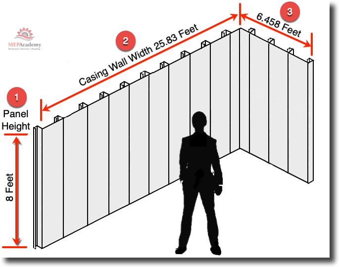 Sheet Metal Casings and Plenums MEP Academy