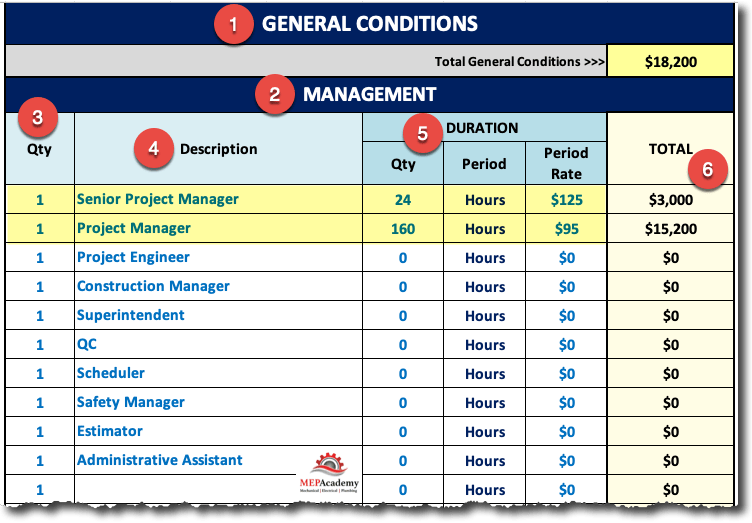 General Conditions MEP Academy