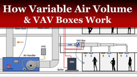 How a Variable Air Volume VAV System Works - MEP Academy