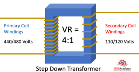 How Electrical Transformers Work - MEP Academy