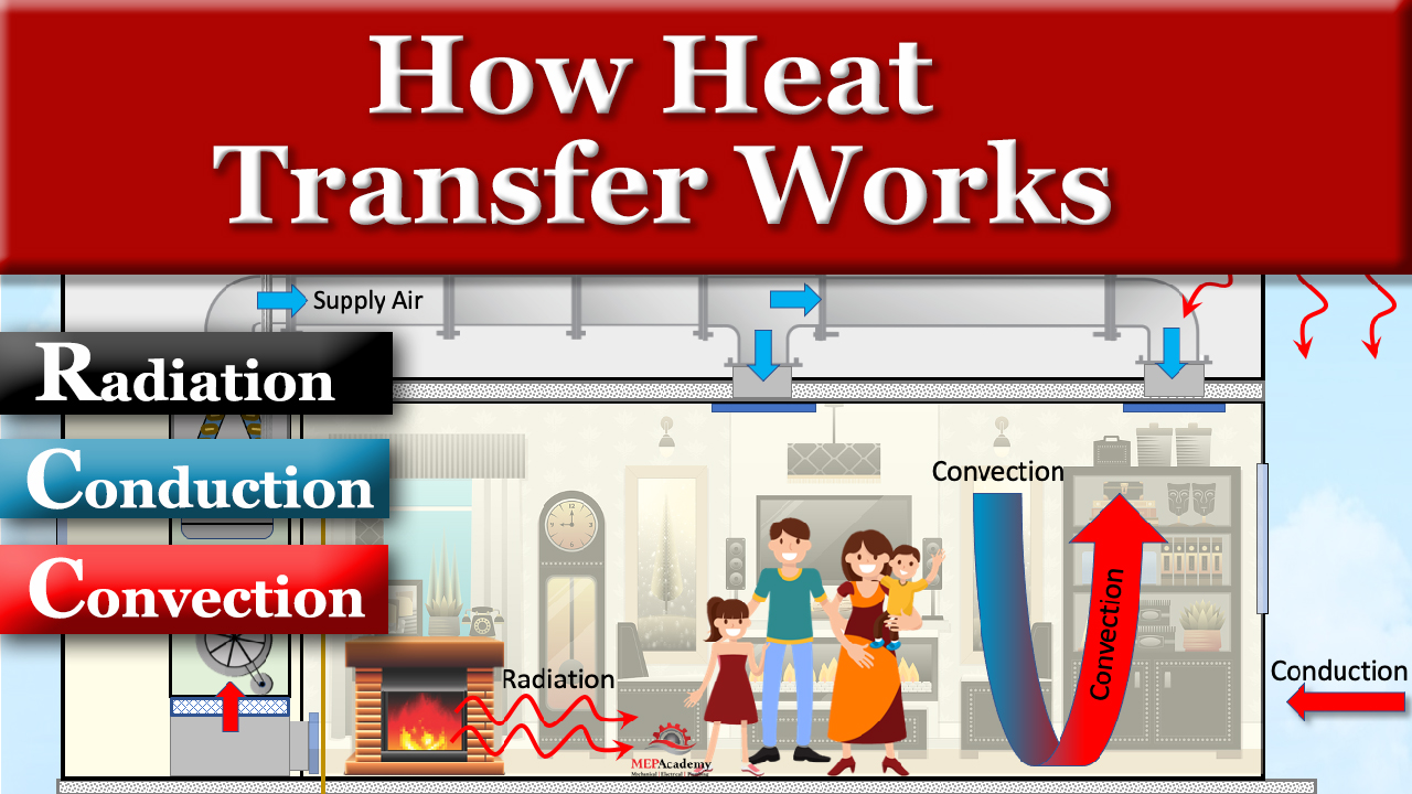 How Heat Transfer Works MEP Academy