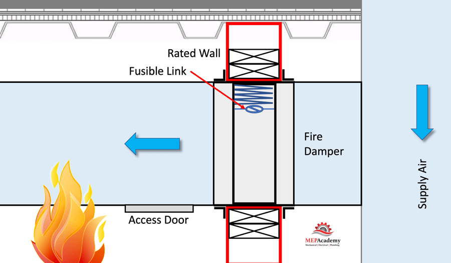 Fire Dampers and Smoke Dampers MEP Academy
