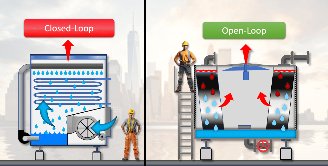 Closed Circuit vs Open Circuit Cooling Towers MEP Academy
