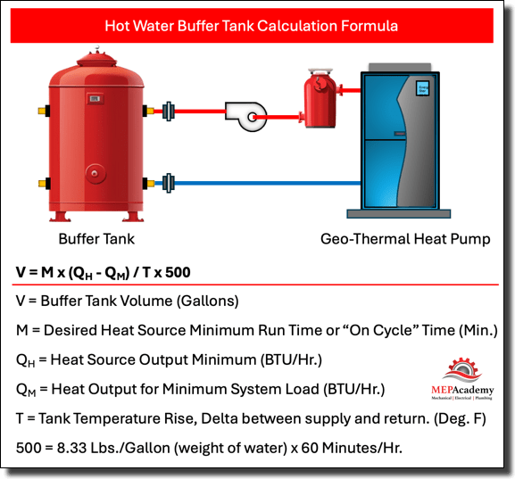 How a Buffer Tank Works MEP Academy