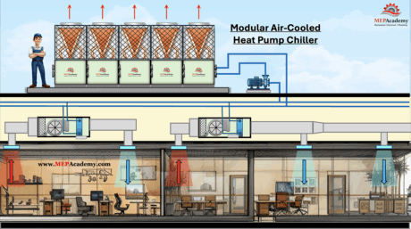 Modular Heat Pump Chillers Explained - MEP Academy