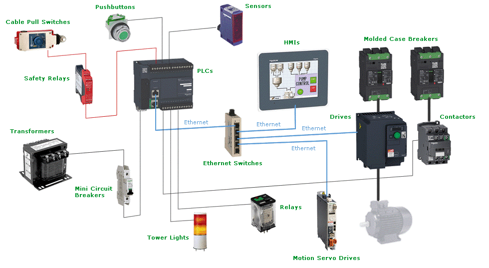 Switchgear Panel Components MEP