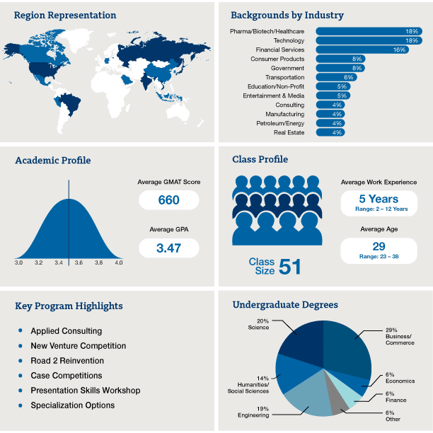 fall quarter 2023 uci Admissions | Paul Merage School Of Business | Uci