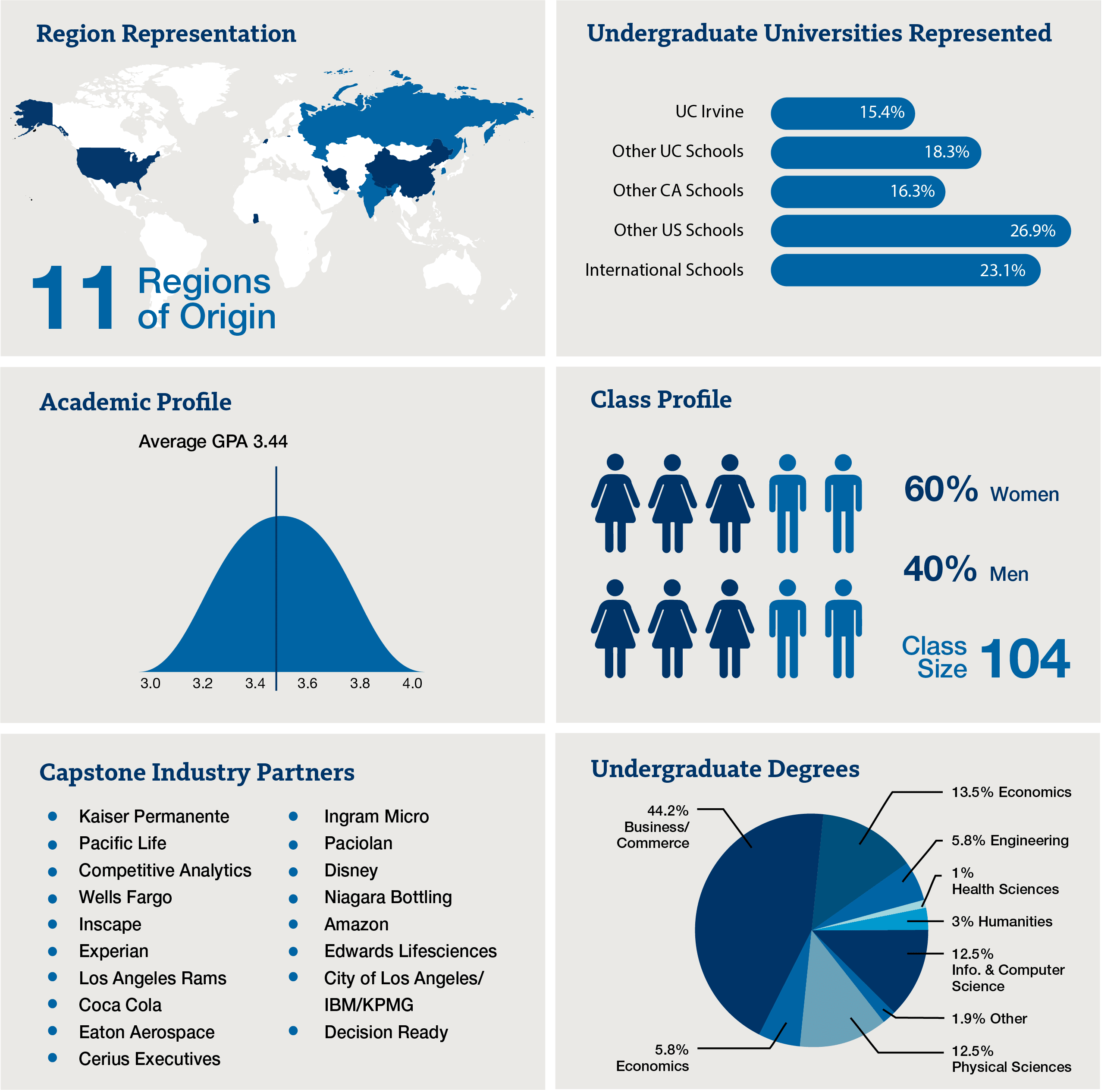 Business Analytics Internships Summer 2021 SUBINESS