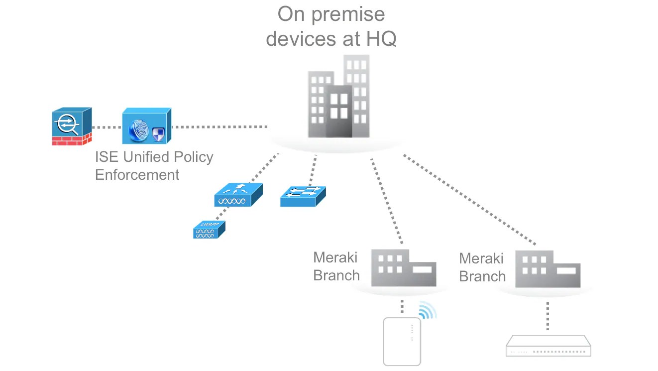 Got ISE? Cisco Meraki Blog