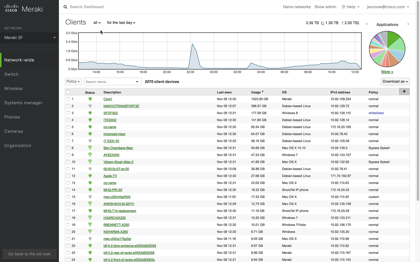 Debuting the new Dashboard The Meraki Blog