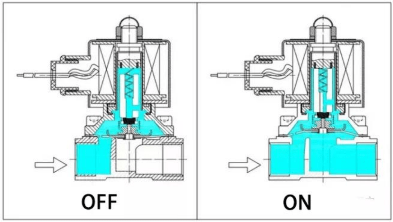Valvula Solenoide Inoxidable para Agua de 1/2" a 2", 2W_INOX - Mercatech