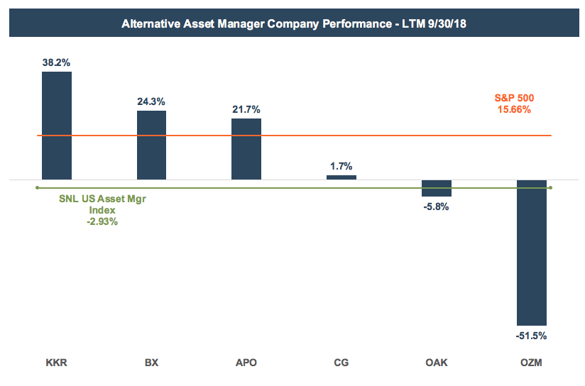 Alternative Asset Managers Mercer Capital