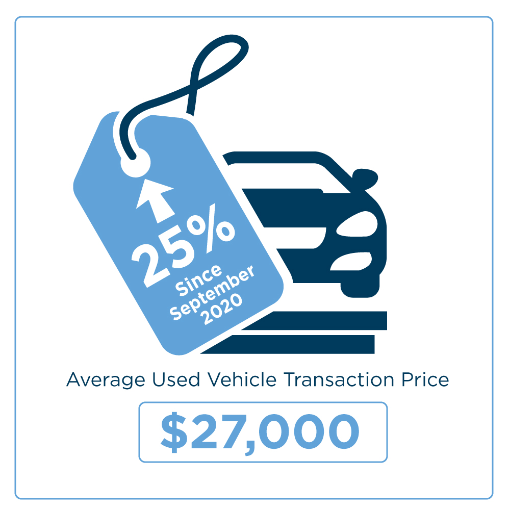 Differing Perspectives on the Used Vehicle Market Mercer Capital