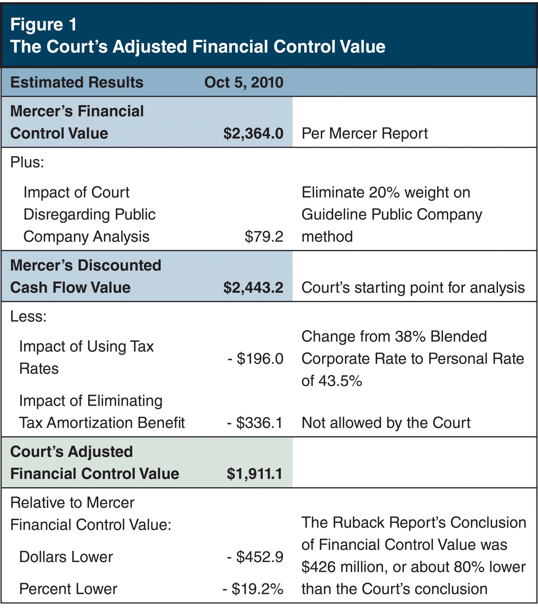 New York’s Largest Corporate Dissolution Case AriZona Iced Tea