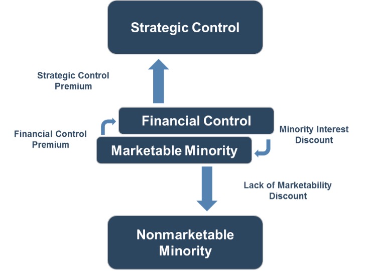 What Should We Do About Estate Taxes? Mercer Capital