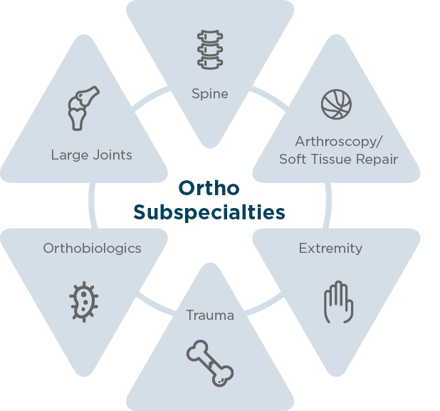 Orthopedics Overview Mercer Capital