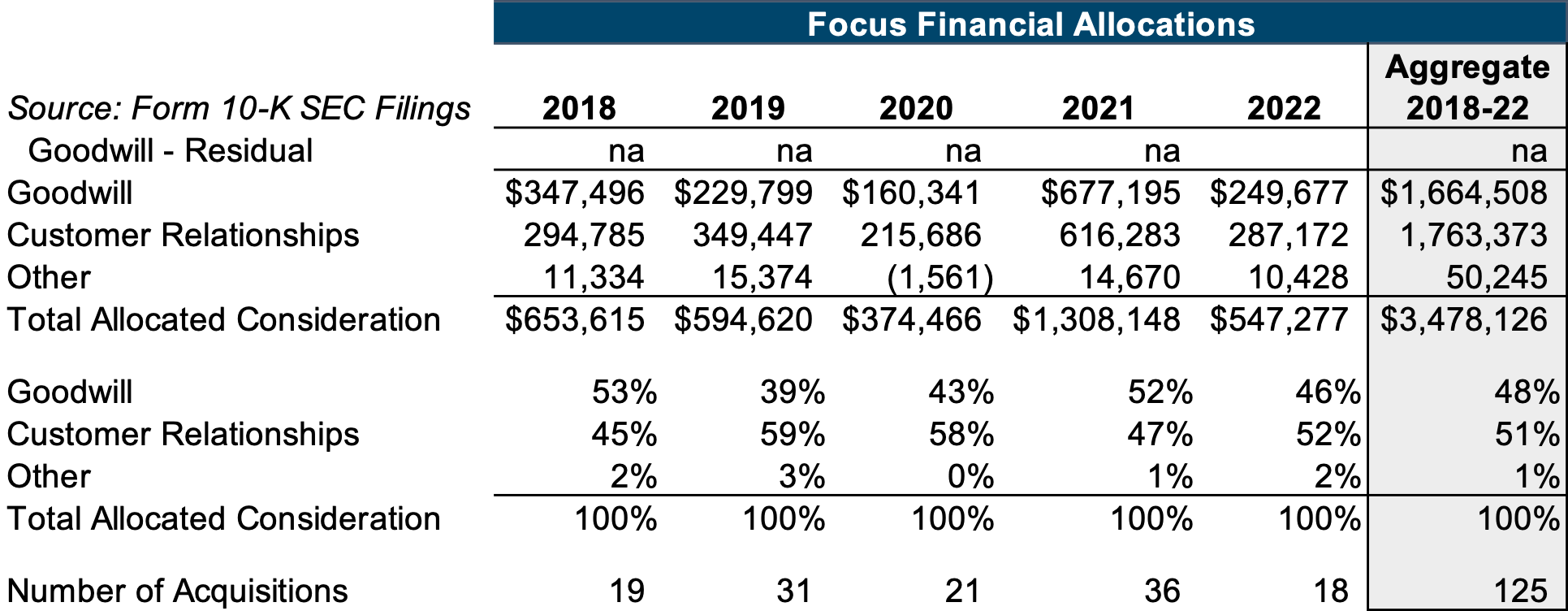 Purchase Price Allocations for Asset and Wealth Manager Transactions