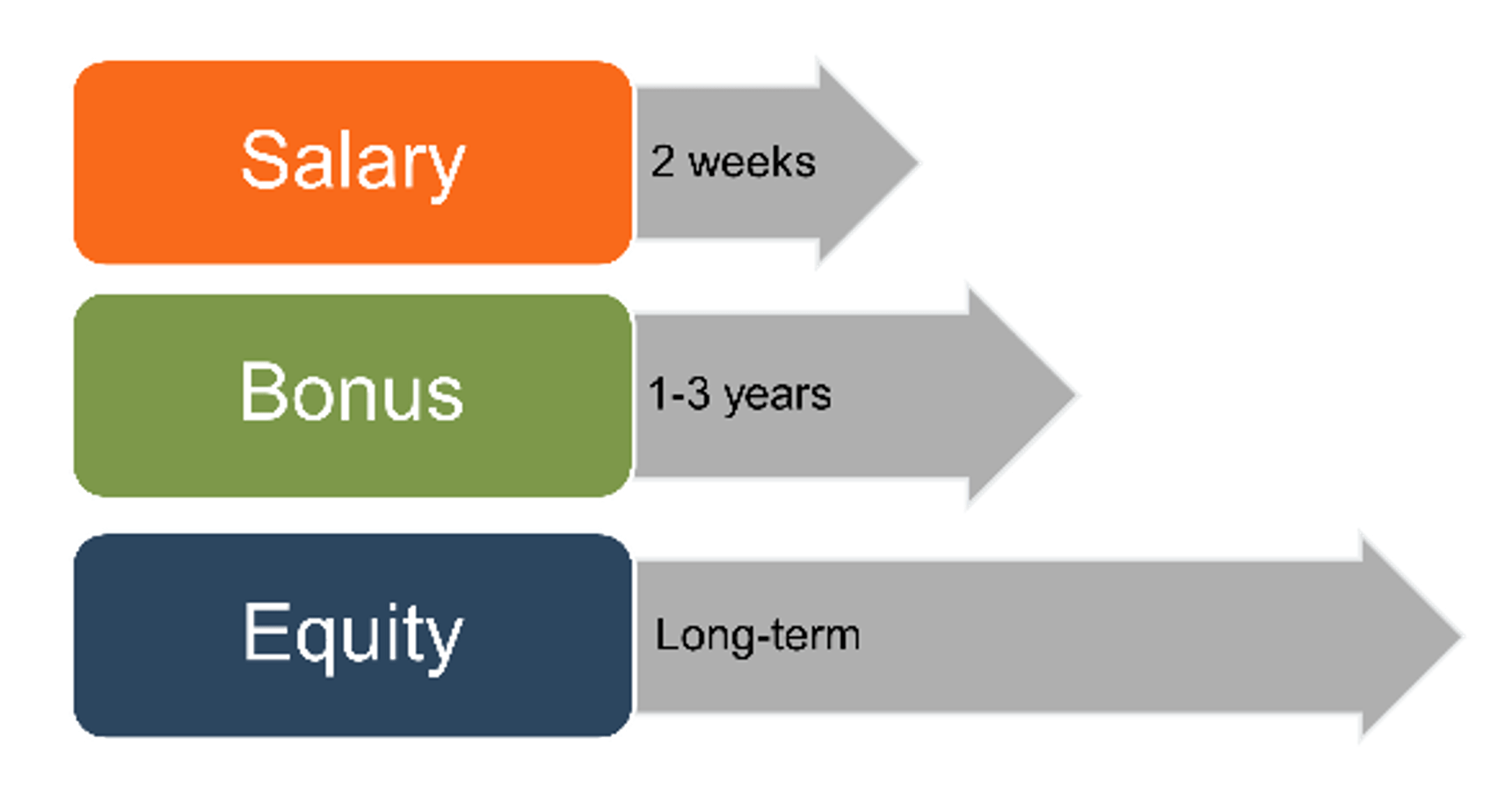 Compensation Structures for RIAs Mercer Capital