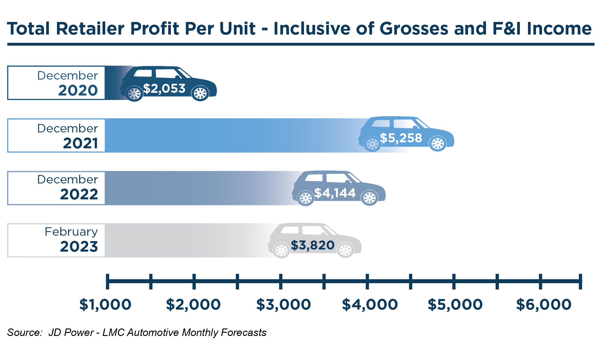 2022 Auto Dealer Industry Metrics Review Mercer Capital