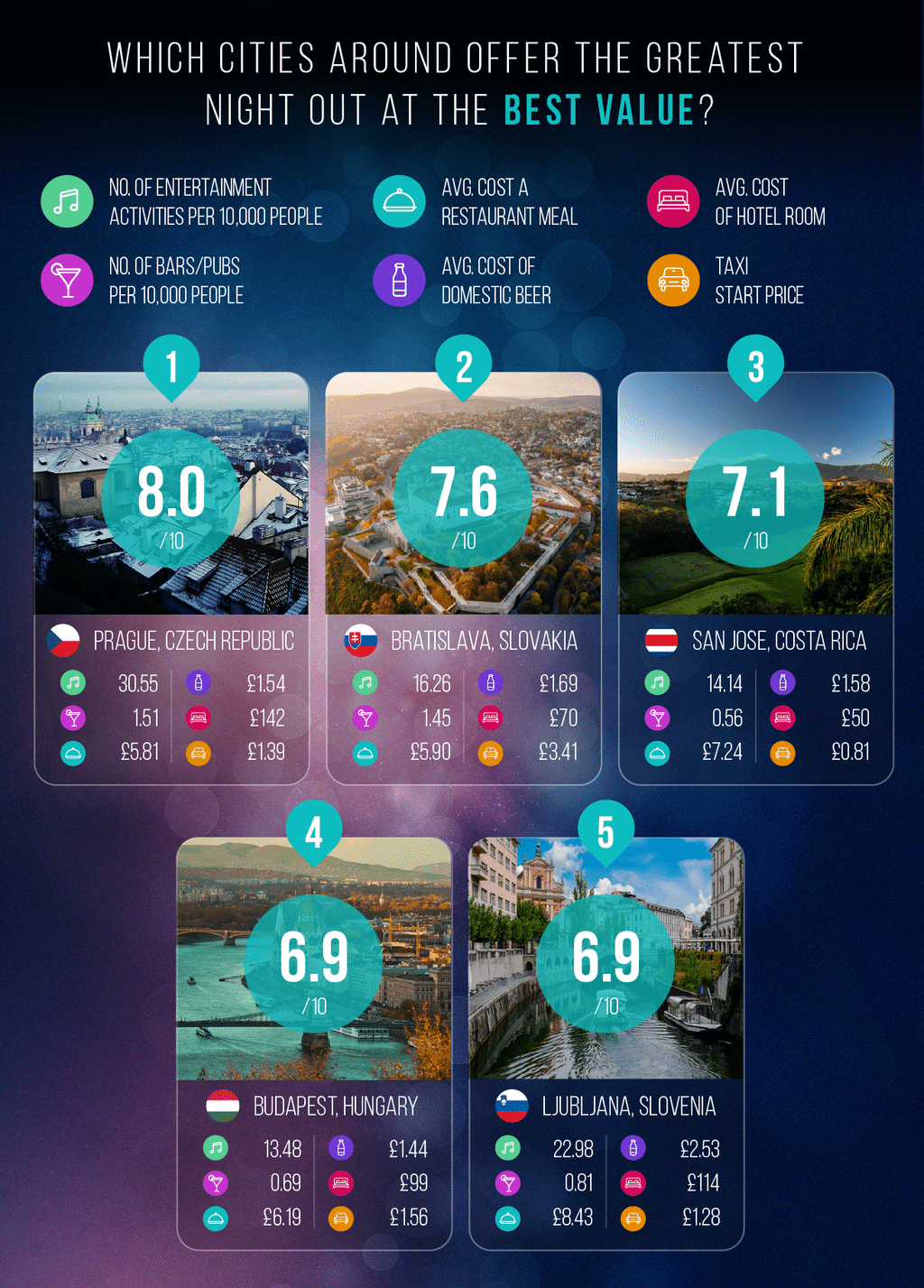 The 10 Best & Worst Cities in the World for a Night Out Merchant Machine