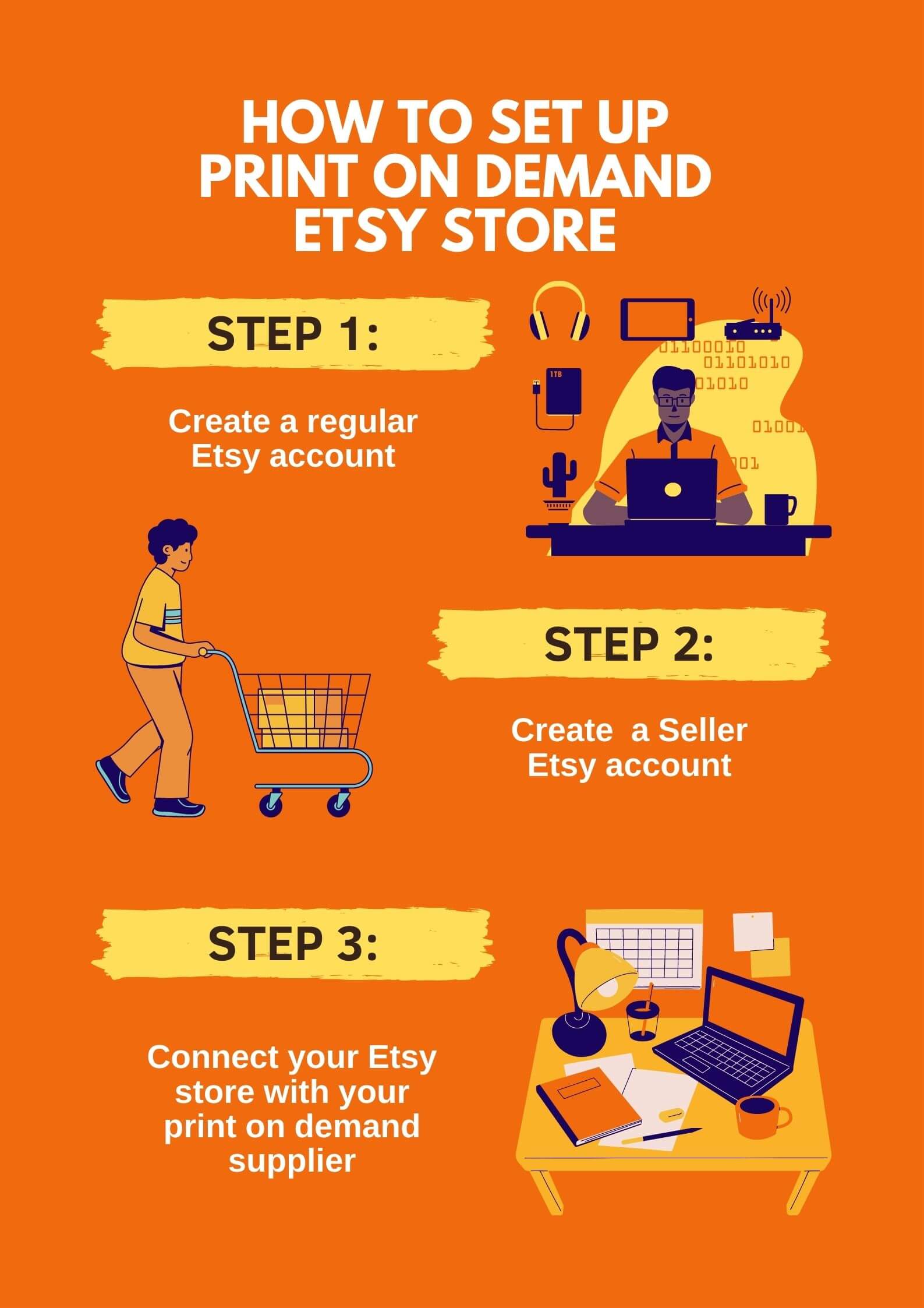 Etsy Print on Demand Tips to Succeed in 2024