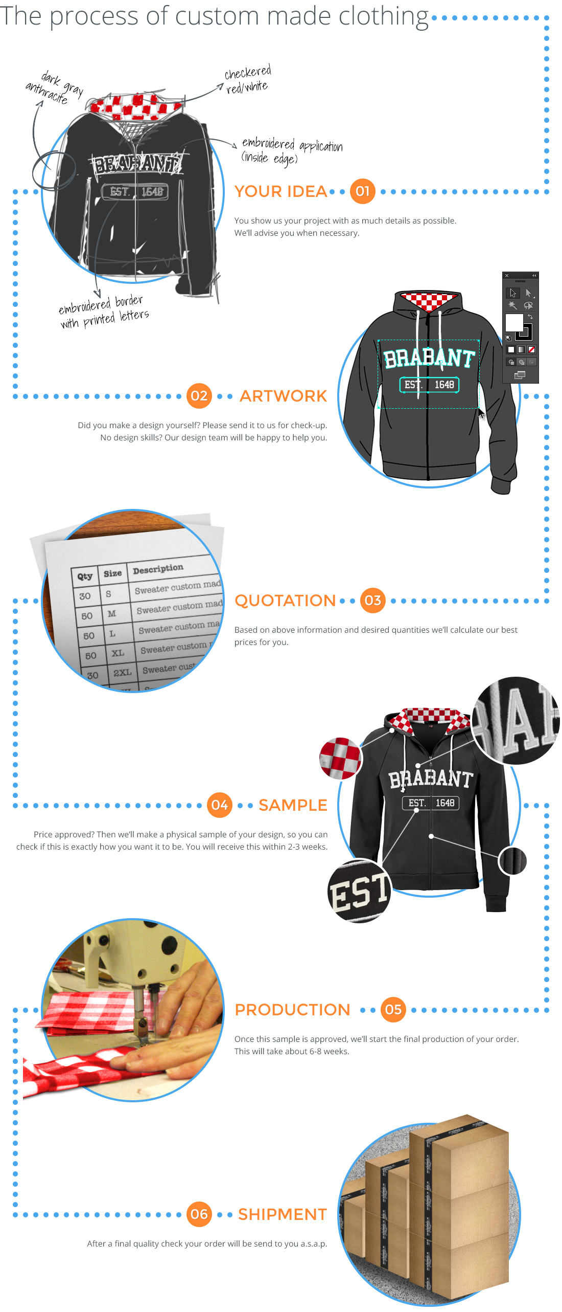 Custom Made Apparel from 500 pcs and up.